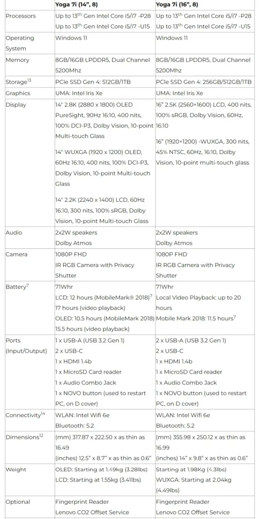 Yoga 7i Specs