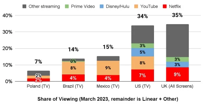 Netflix March 2023 Report jpg