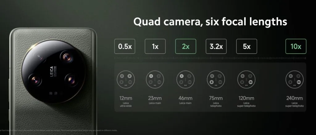 Xiaomi 13 Ultra camera 1024x438 1 jpg