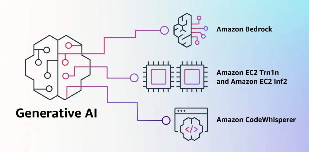 building generative ai on aws jpg