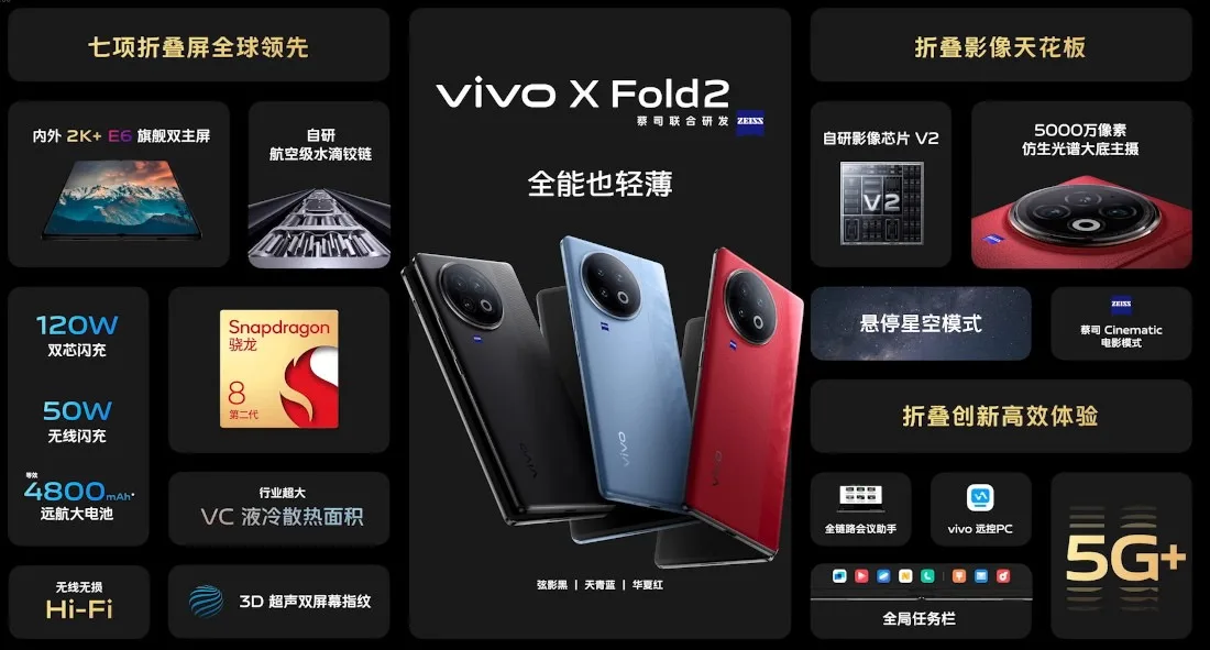 vivo X Fold 2 features jpg