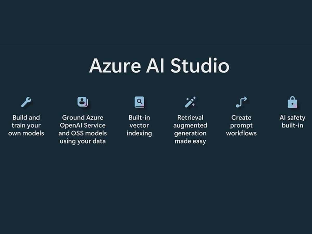 Azure AI Studio