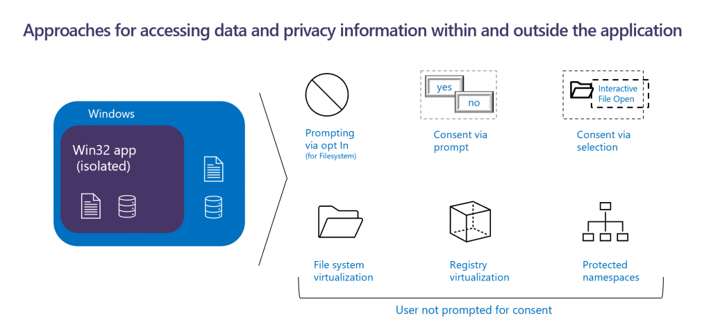 Figure4 Managing User Consent 1024x484 1