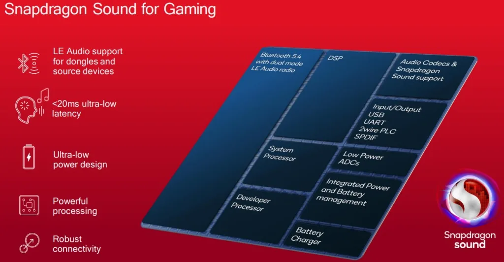 Qualcomm S3 Gen 2 Sound Platform 3 jpg