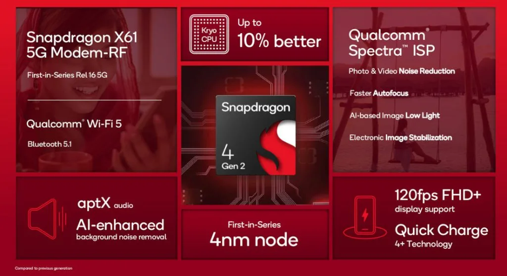 Snapdragon 4 Gen 2 features 1024x559 1 jpg