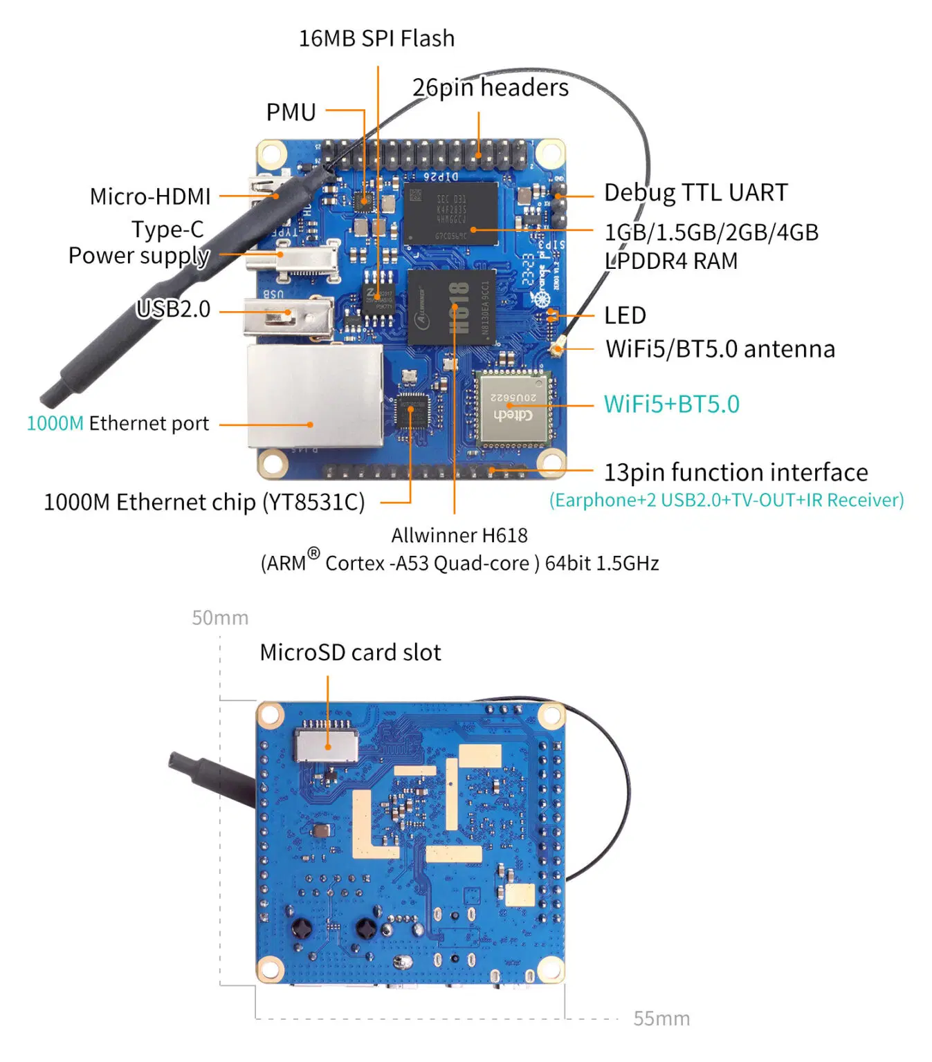 Orange Pi Zero3 specifications 1347x1536 1