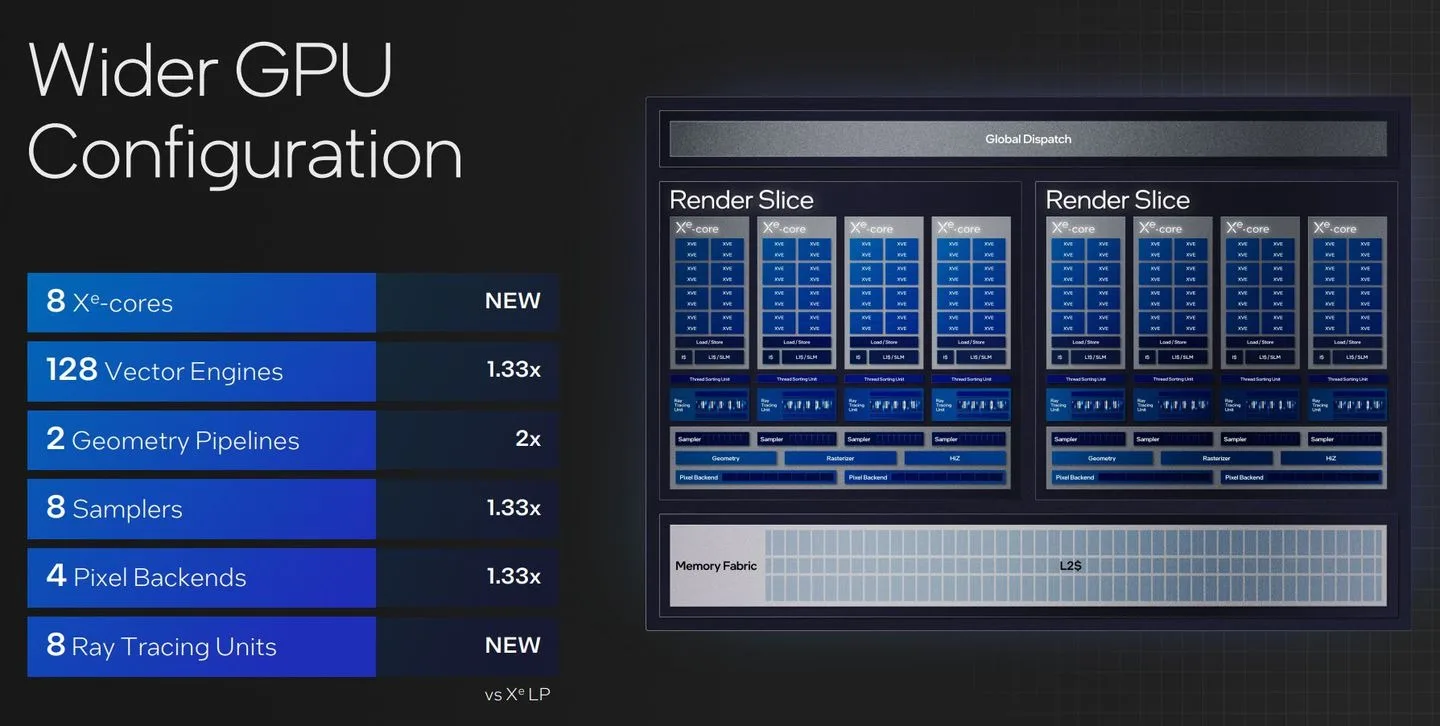 intel gpu specs jpg