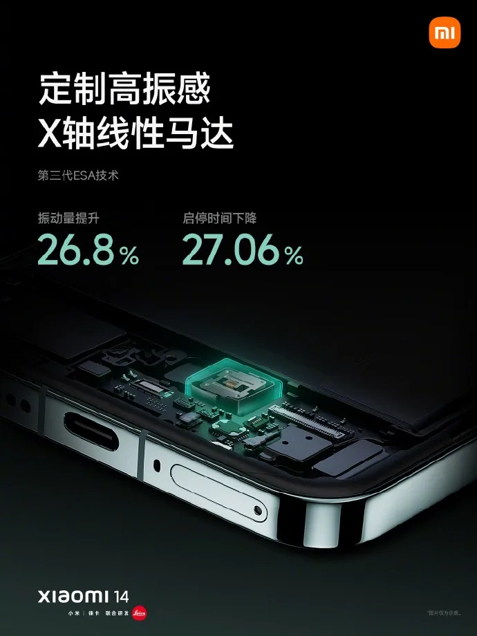 Voici le Xiaomi 14 avec son écran OLED de 6,36 pouces et le Snapdragon 8 Gen 3 58 002p2Zyzly1hj8xoshhkpj61401hc15s jpg