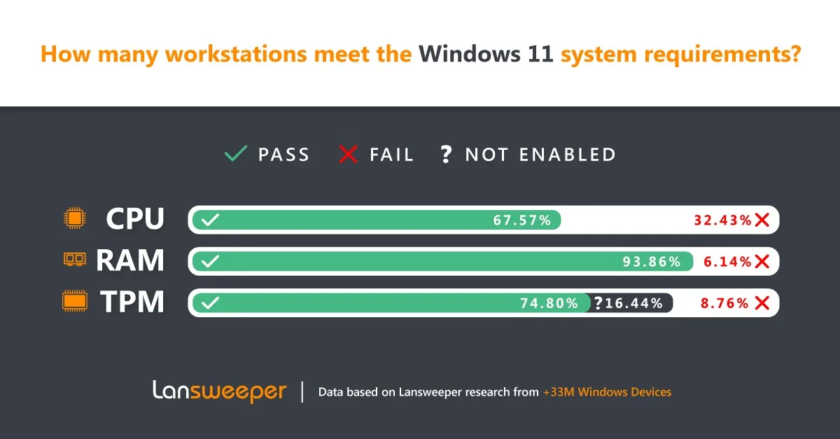 Windows 11 infographic 2023.png jpg