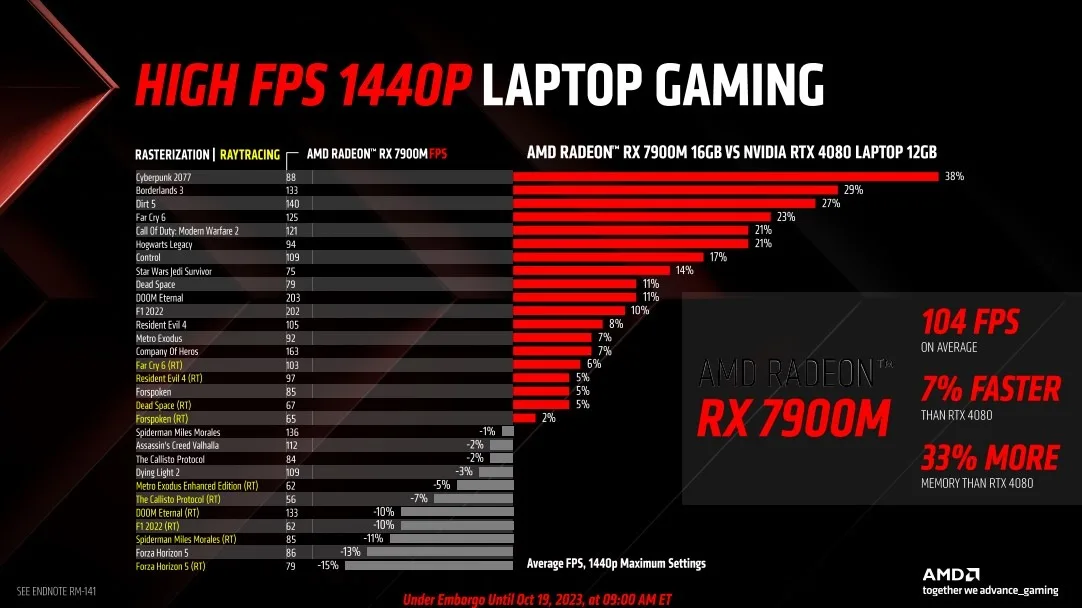 amd rx 7900m performance jpg