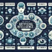 Comprendre les 7 types d'Intelligence Artificielle : de l'IA étroite à l'IA consciente de soi