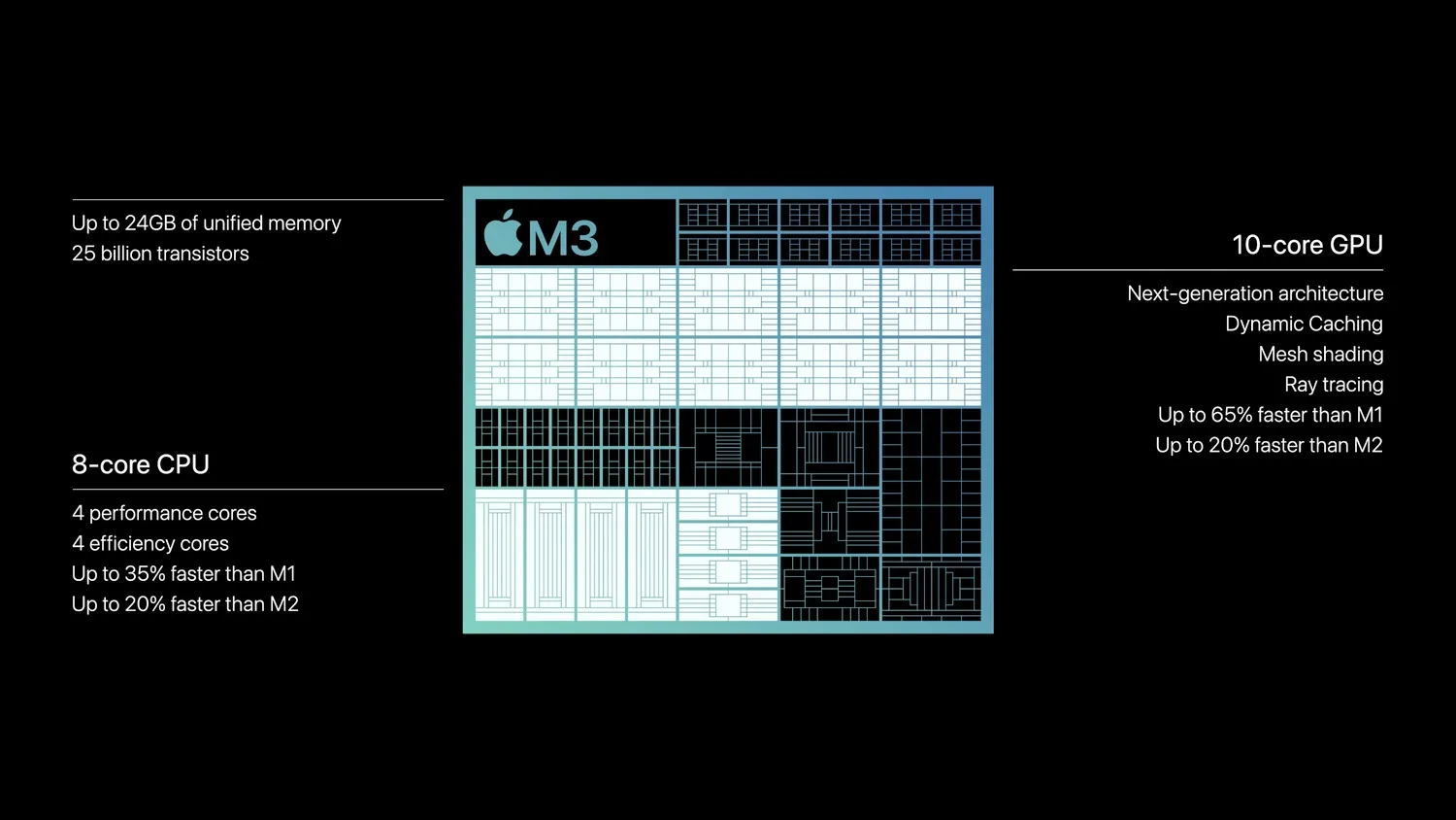 m3 cpu jpg