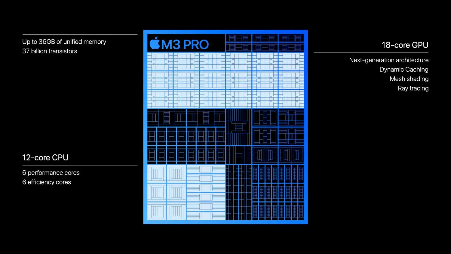 m3 pro cpu jpg