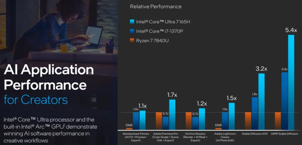 ai application performance bench