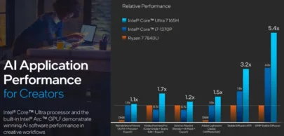 ai application performance bench jpg