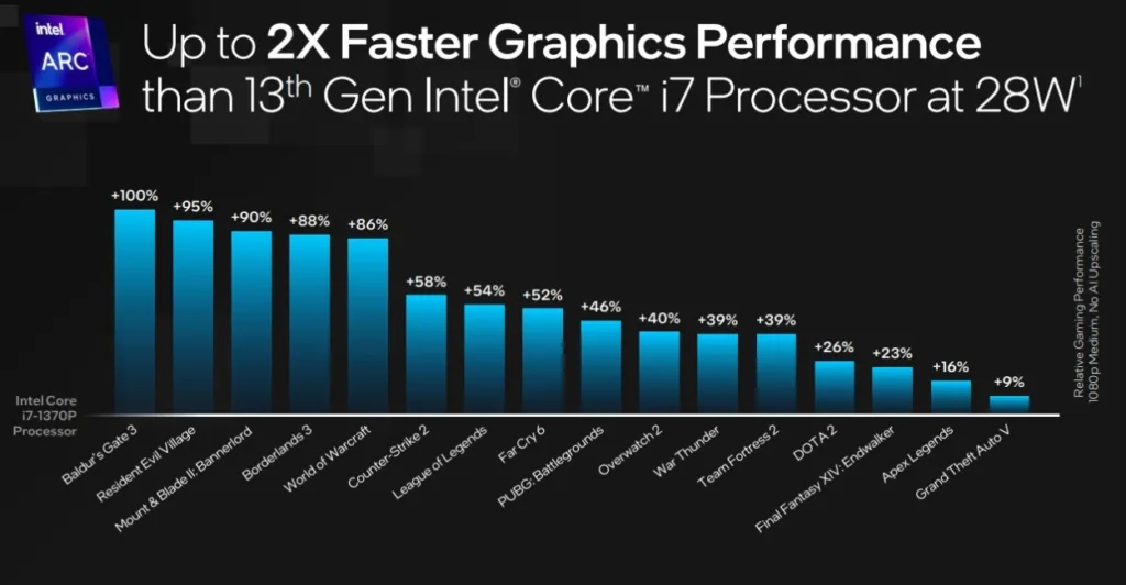 intel 14th gen meteor lake integ