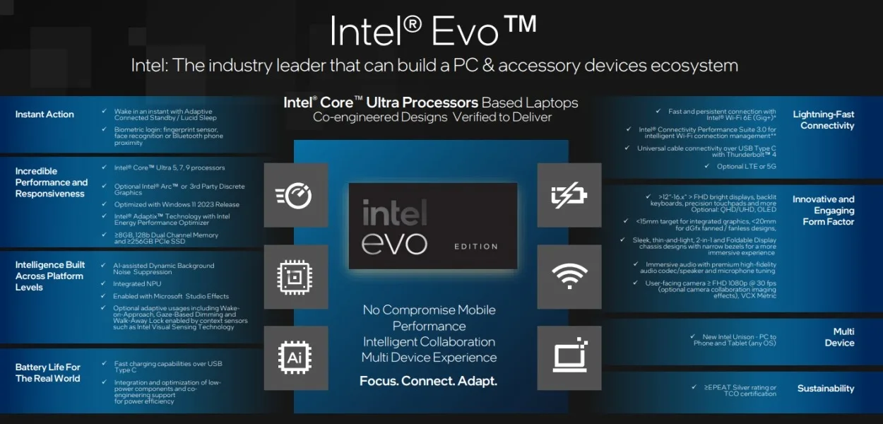 intel evo certification requirem jpg