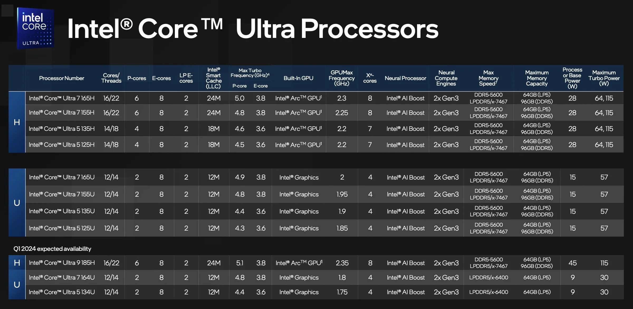 intel core ultra specs jpg