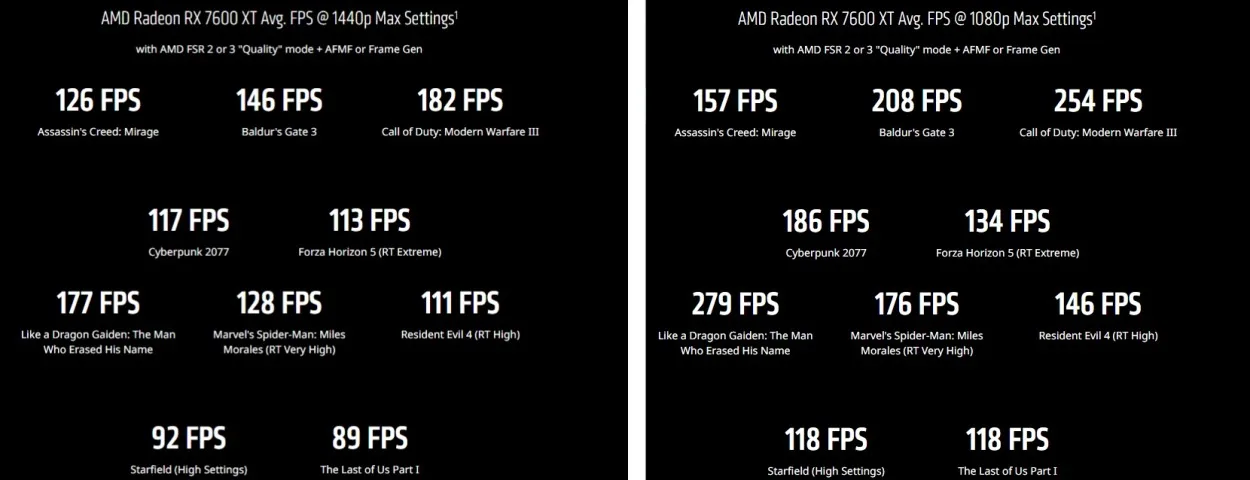 AMD RX 7600 XT benchmarks at 144 jpg