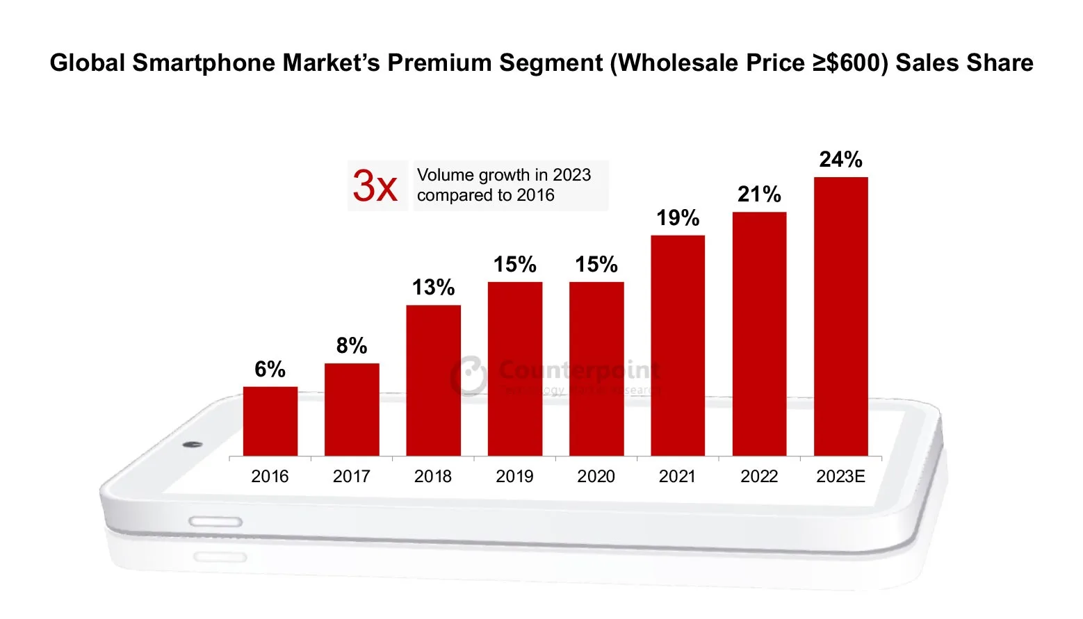 Global Premium Market 2023 1 jpg