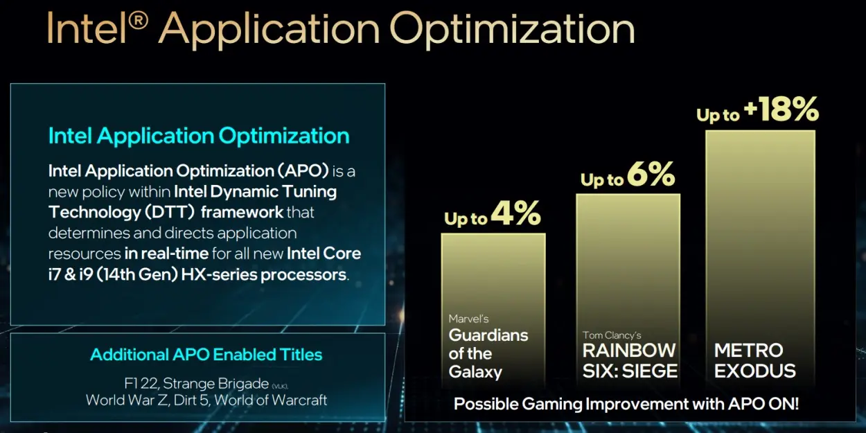 Intel APO technology benchmarks new Intel 14th Gen mobile processors released 1