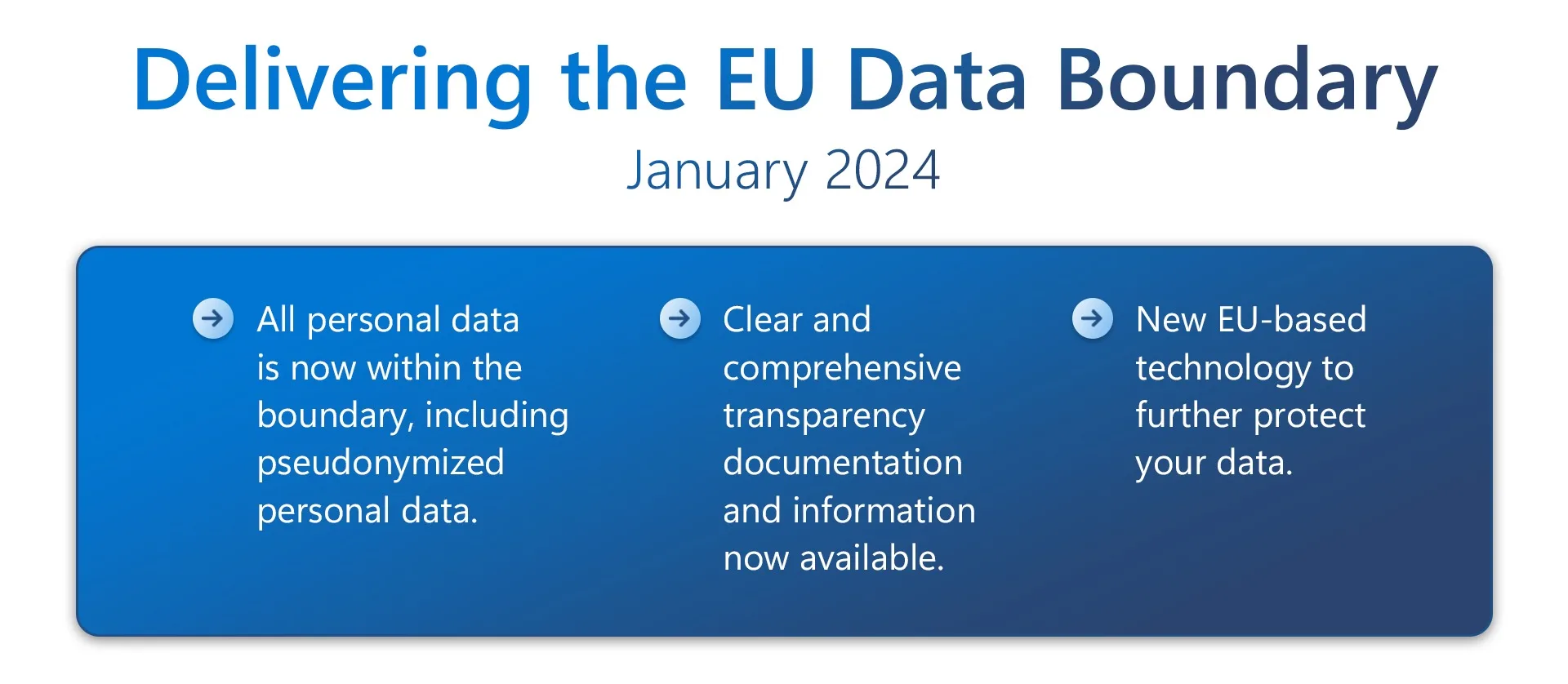 NEW EU data boundary blog image jpg