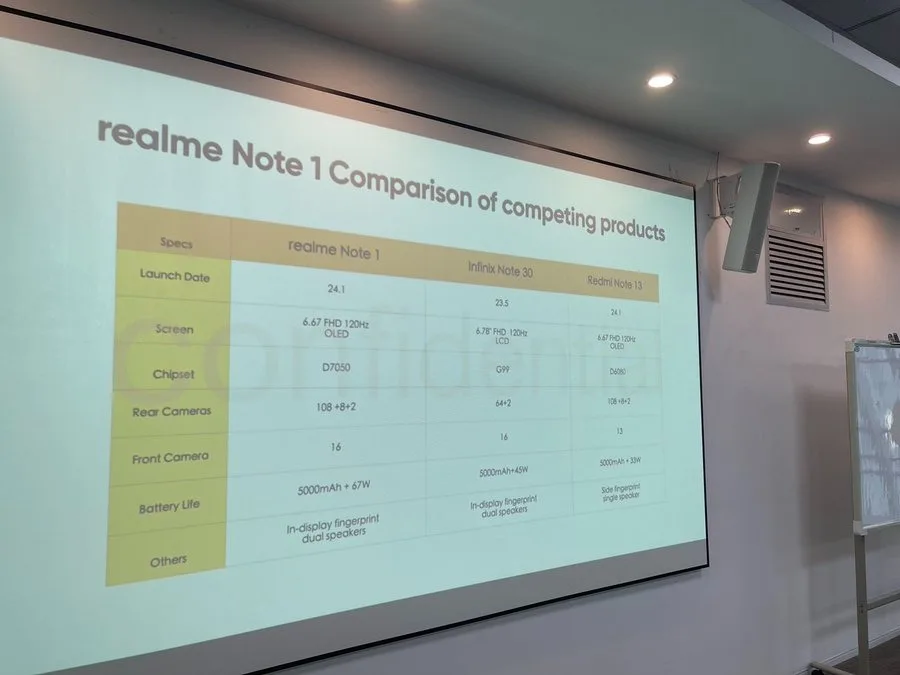 Realme Note 1 leak jpg