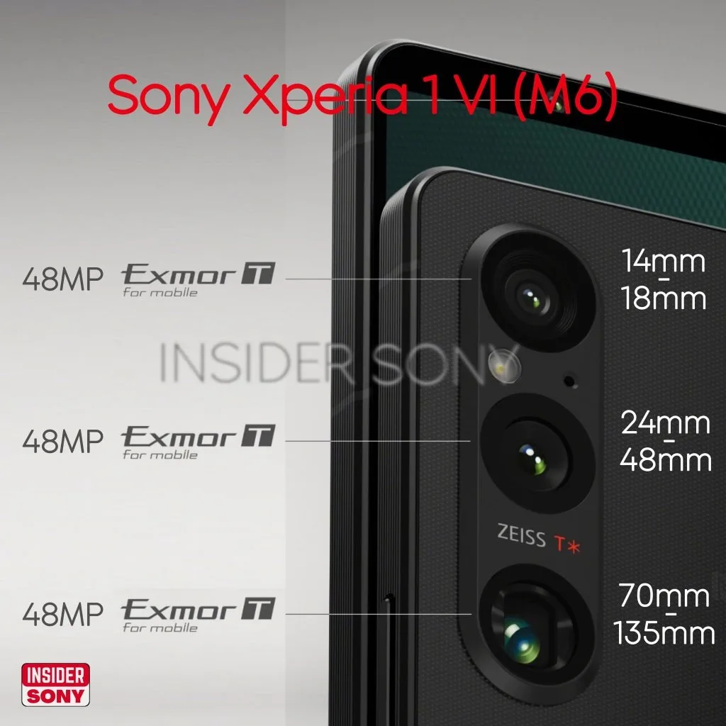 Sony Xperia 1 VI camera specs 10 jpg