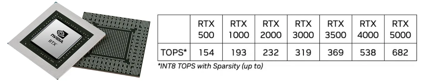 AI performance benchmark measure jpg