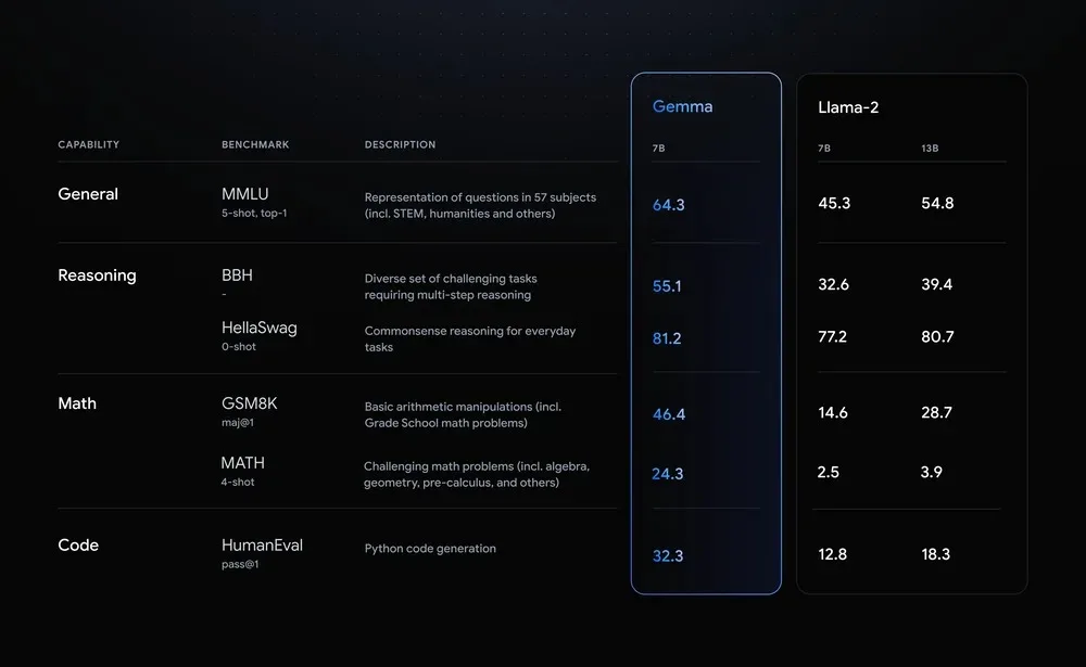 Benchmark chart new.width 1000.f jpg