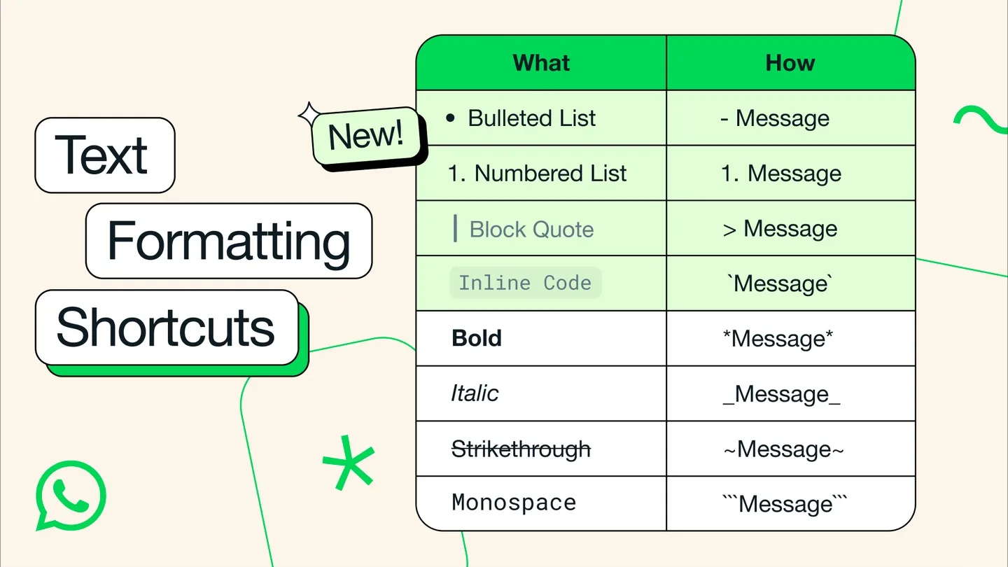 English WhatsApp Text Formatting jpg