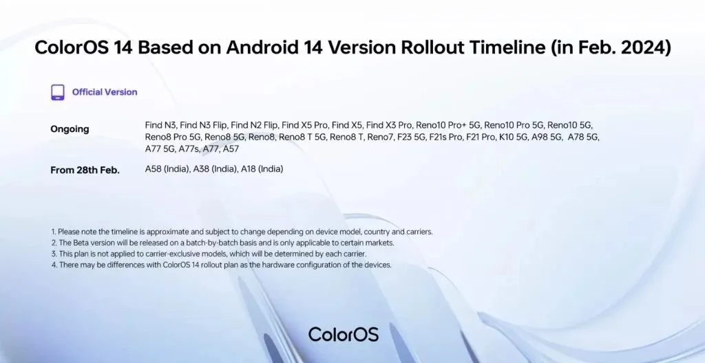 OPPO ColorOS 14 global schedule 1 jpg