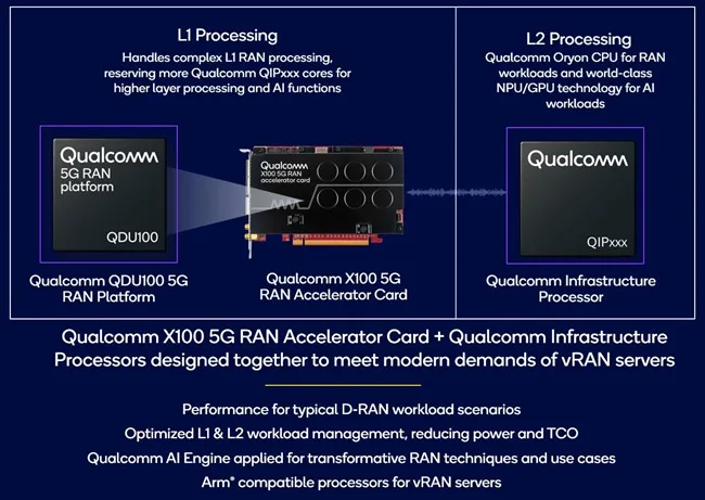 Qualcomm X100 5G RAN Accelerator jpg