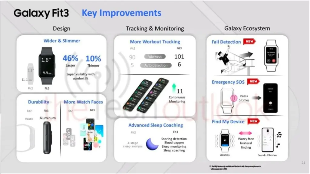 Galaxy Fit 3 : l'assistant bien-être ultime bientôt lancé ? 53 Samsung Galaxy Fit 3 4.jpeg