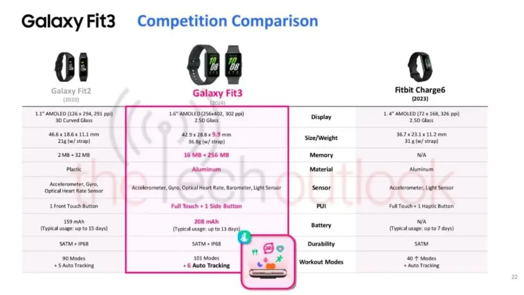 Galaxy Fit 3 : l'assistant bien-être ultime bientôt lancé ? 52 Samsung Galaxy Fit 3 5.jpeg
