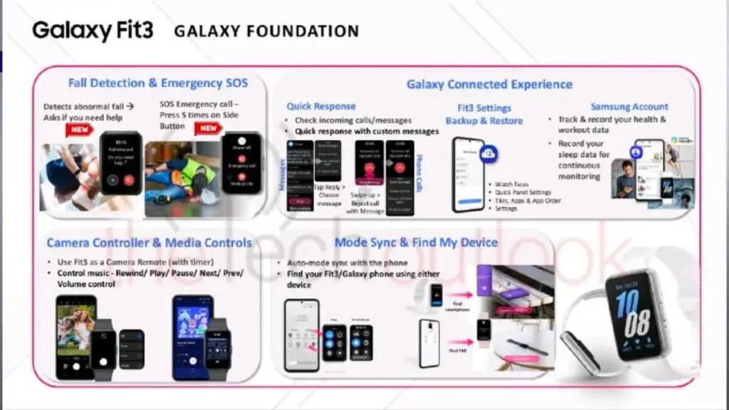 Galaxy Fit 3 : l'assistant bien-être ultime bientôt lancé ? 54 Samsung Galaxy Fit 3.jpeg