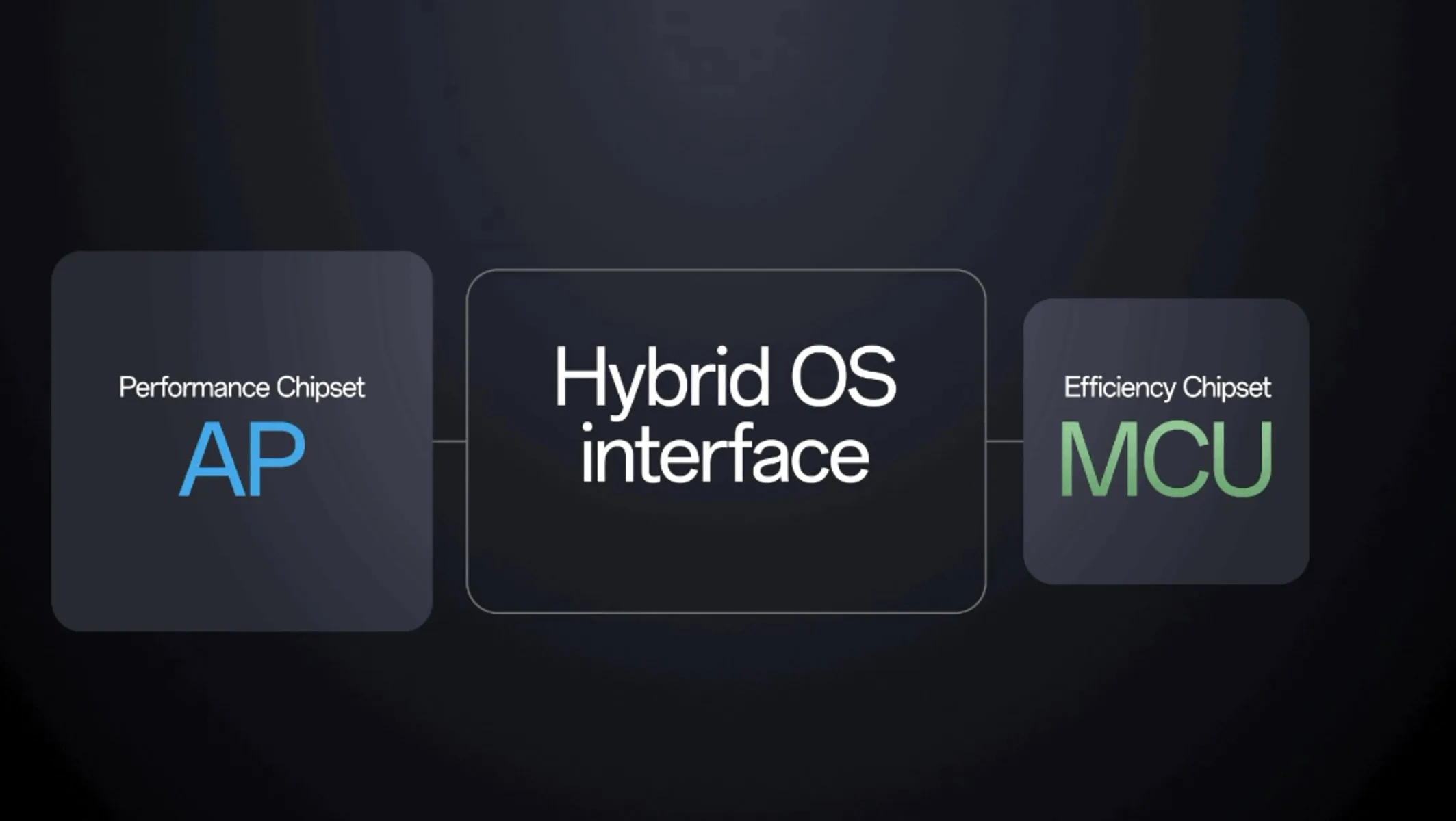 Wear OS Hybrid OS Interface 1 jpg