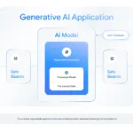 rai overview
