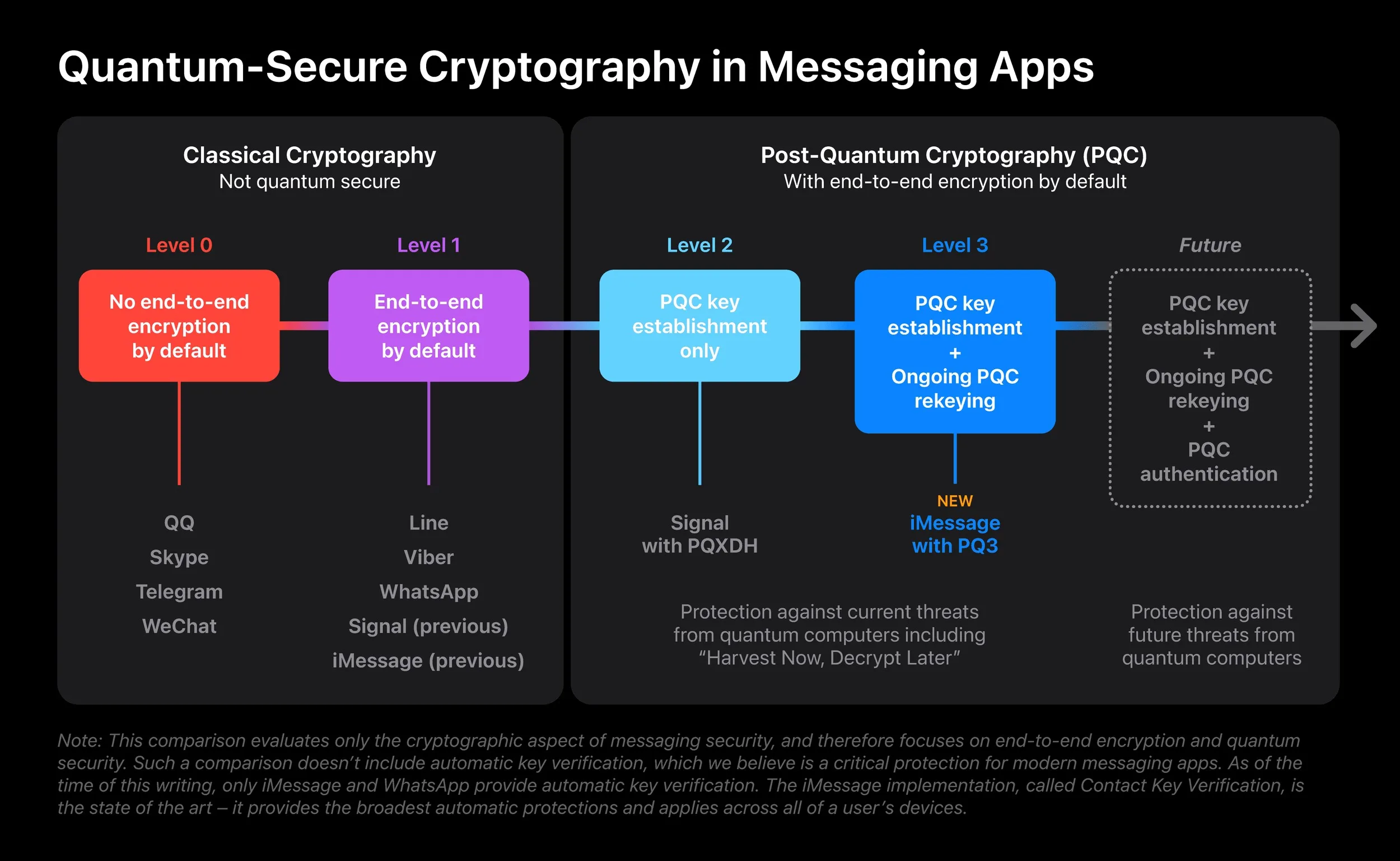 xlarge quantum security messagin jpg