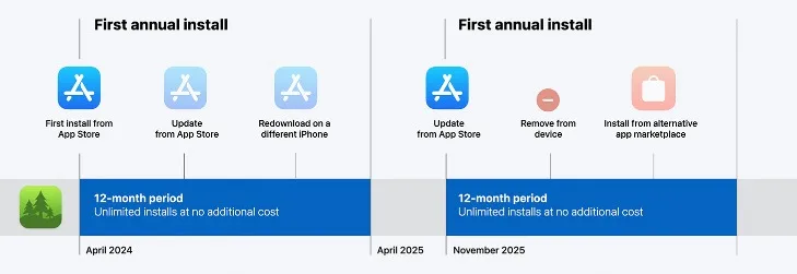 Apple Core Technology Fee jpg