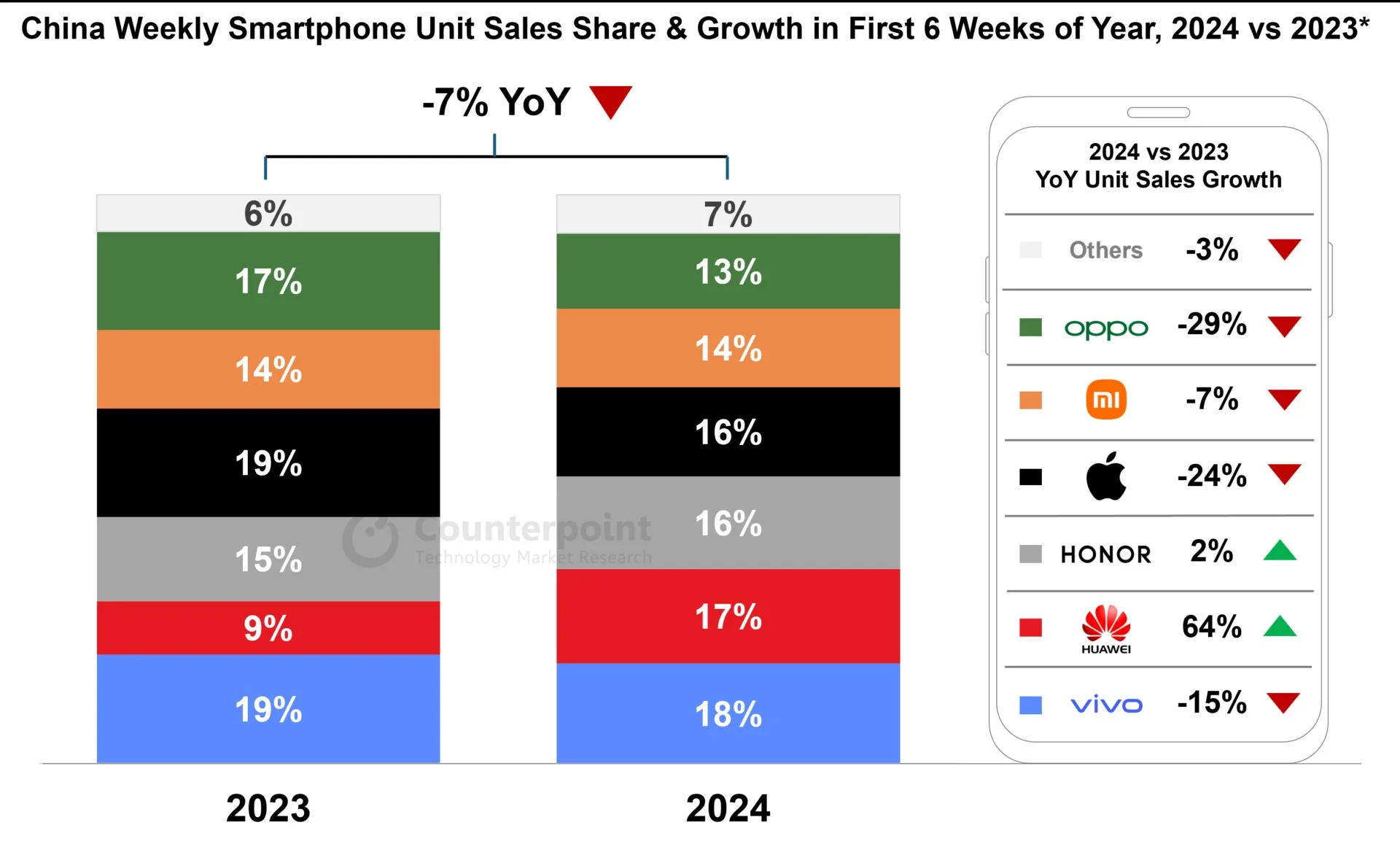 China Weekly Smartphone Unit Sal jpg