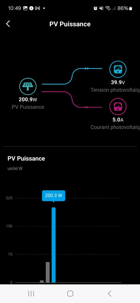 Avidsen révolutionne l'auto-consommation avec Soria, sa nouvelle station solaire connectée 63 Screenshot 20240306 104909 Smart Life