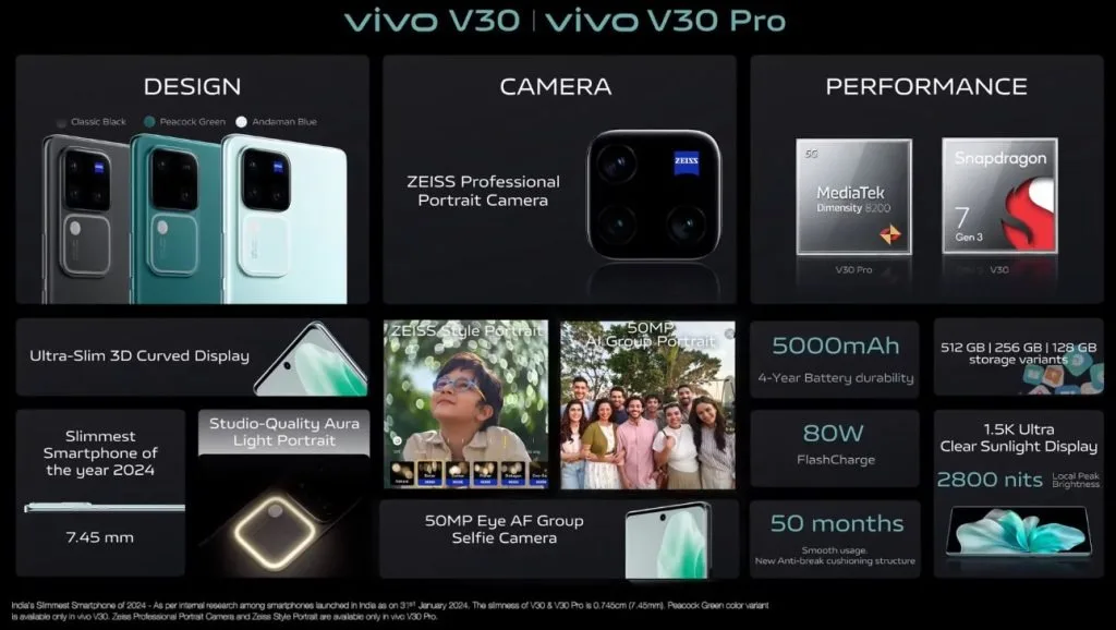 vivo V30 and V30 Pro features 10 jpg