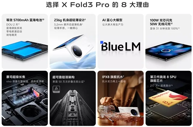 vivo X Fold3 Pro Specs jpg