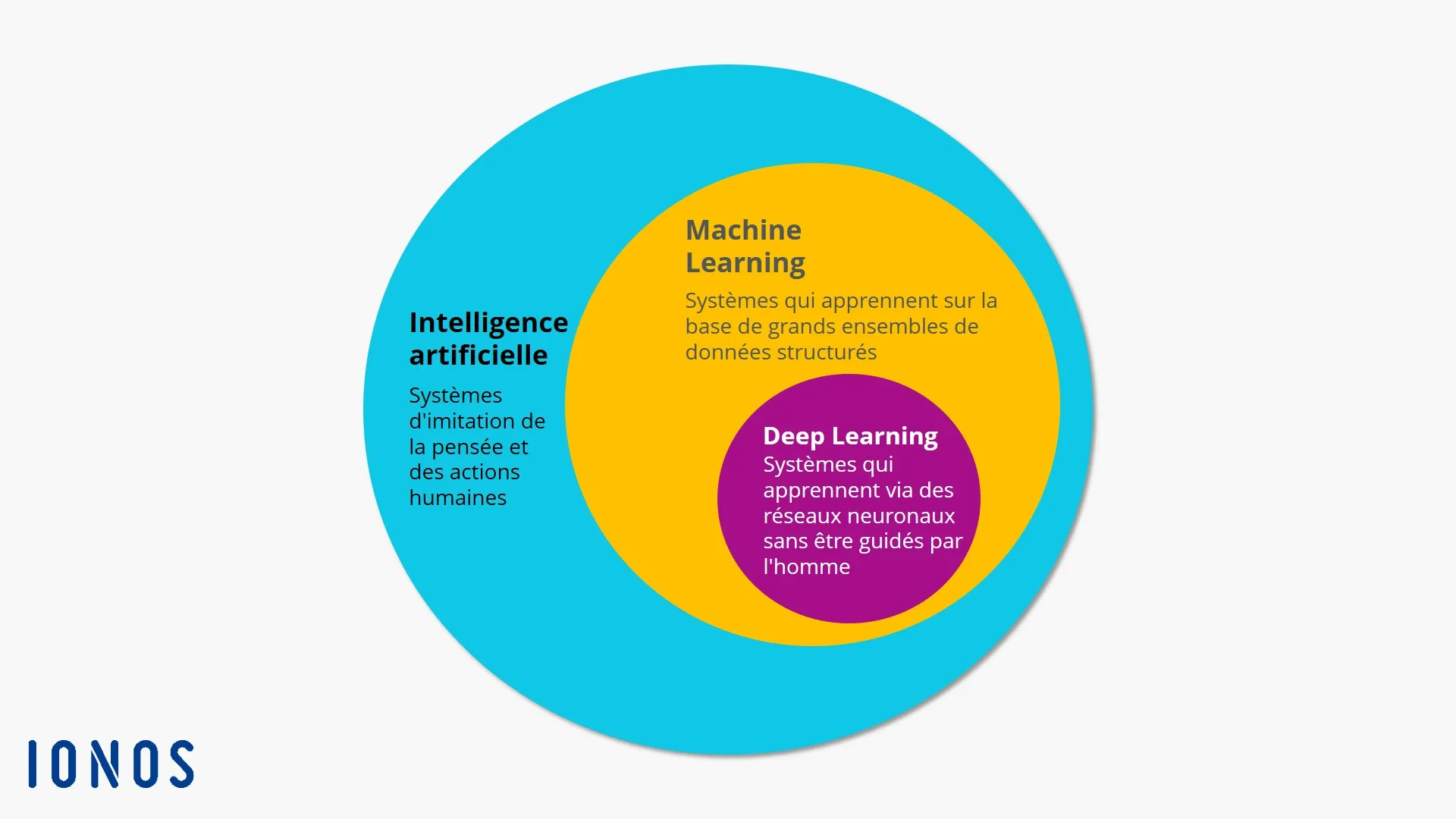 FR machine learning vs deep lear jpg