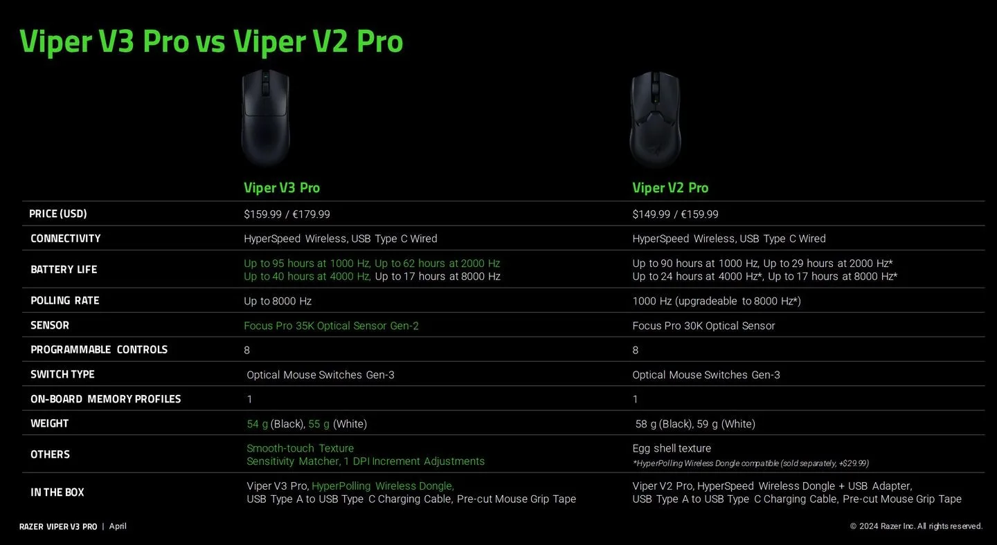 razer viper v3 pro differences 2 jpg