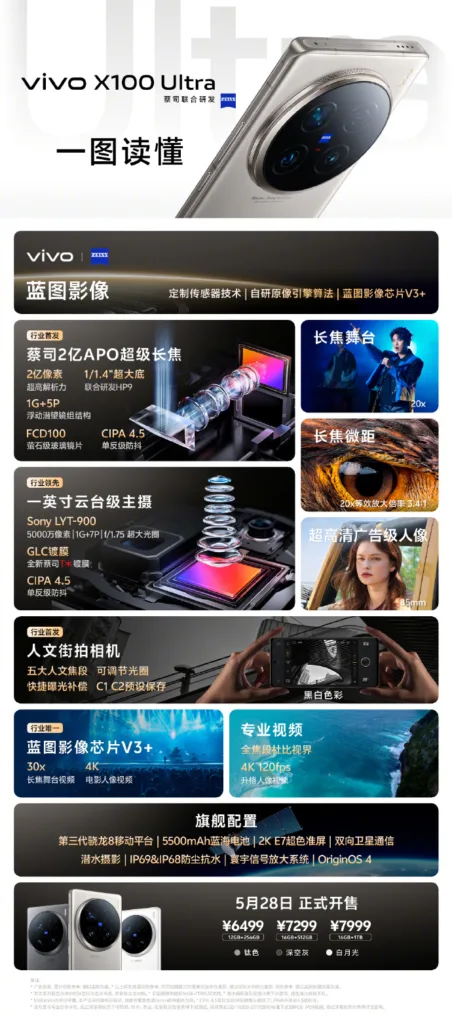 vivo dévoile les vivo X100 Ultra, X100s, et X100s Pro : Pionniers de la photographie avancée 54 001Ytvrtly1hpo61v9jaij61o03ru4qr02