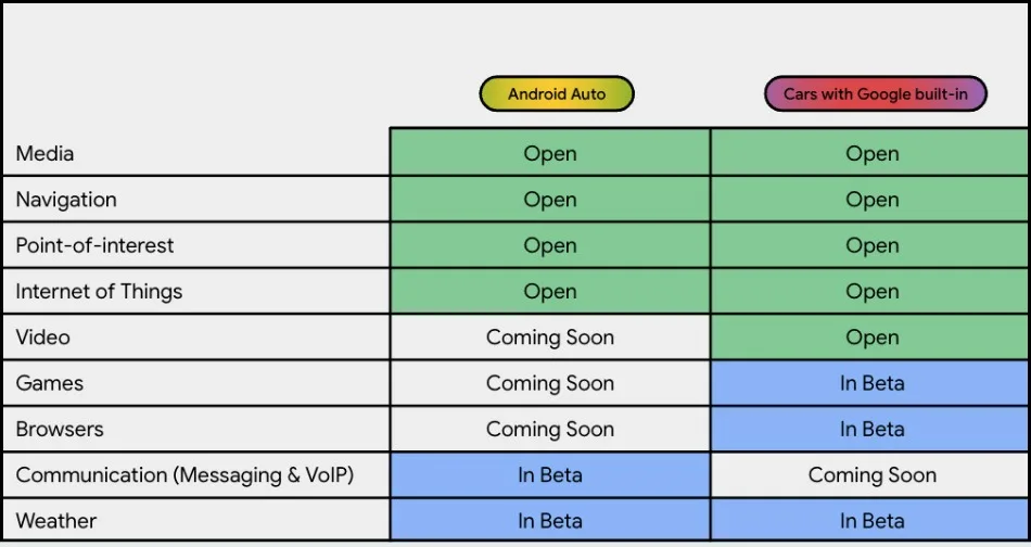 Android for Cars Inline jpg