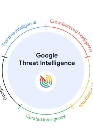 Google Threat Intelligence est prêt à révolutionner la cybersécurité avec l'IA
