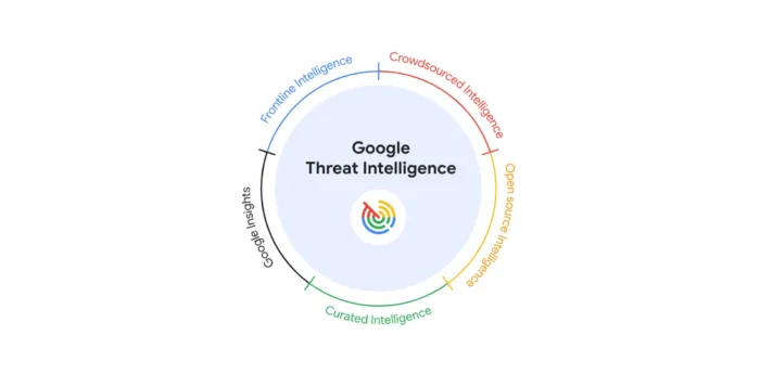 Google Threat Intelligence est prêt à révolutionner la cybersécurité avec l’IA